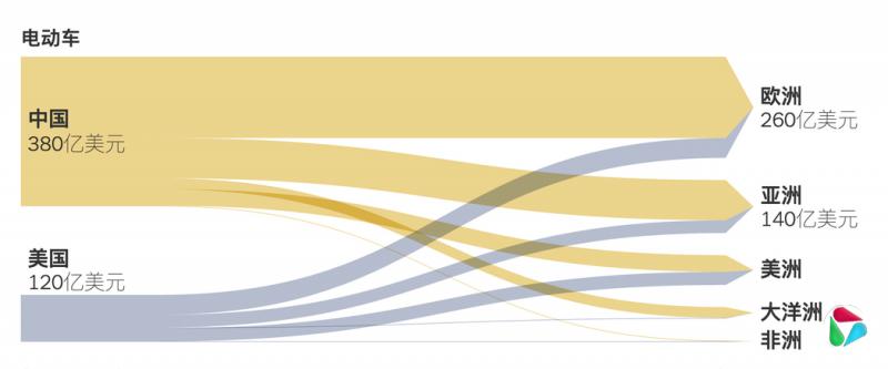 ԴϹƷóͳݿ⣨ע2023꣩