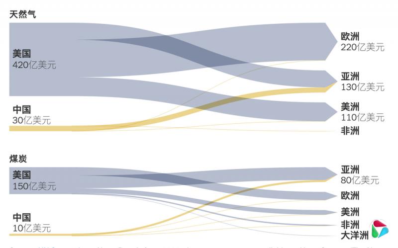 ԴϹƷóͳݿ⣨ע2023꣩