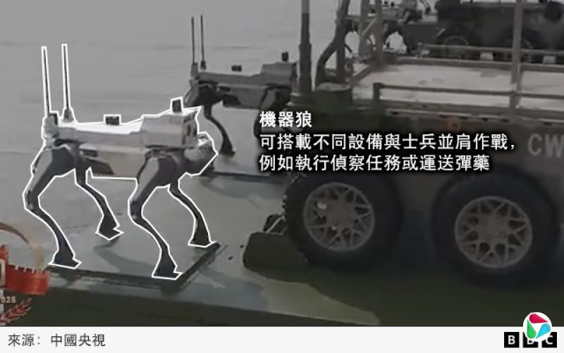 一张标注图显示机器狼,注解为“可搭载不同装备与士兵并肩作战,例如执行侦察或运送弹药”。