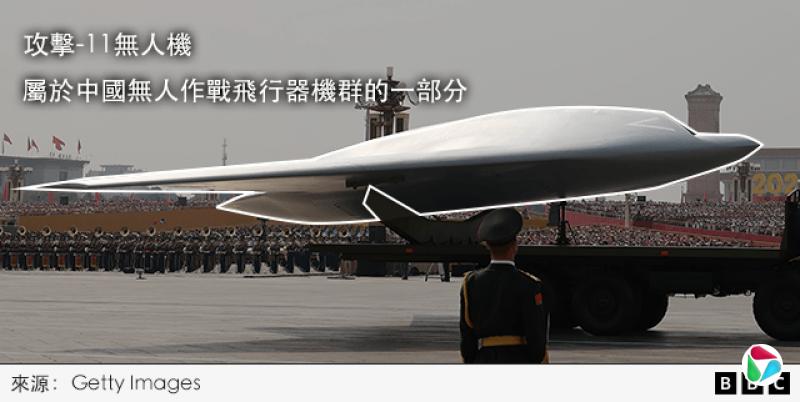 一张标注图显示攻击-11无人机,注解为“属于中国无人作战飞行器机群的一部分”。