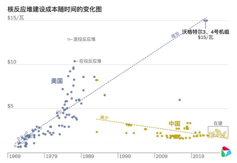 ˷Ӧѽɱʱı仯ͼעӦѰͶ루ԤͶ룩ҵӪСͼʾɱϢ֧ʾԻعбʡԴ쿵2025¡