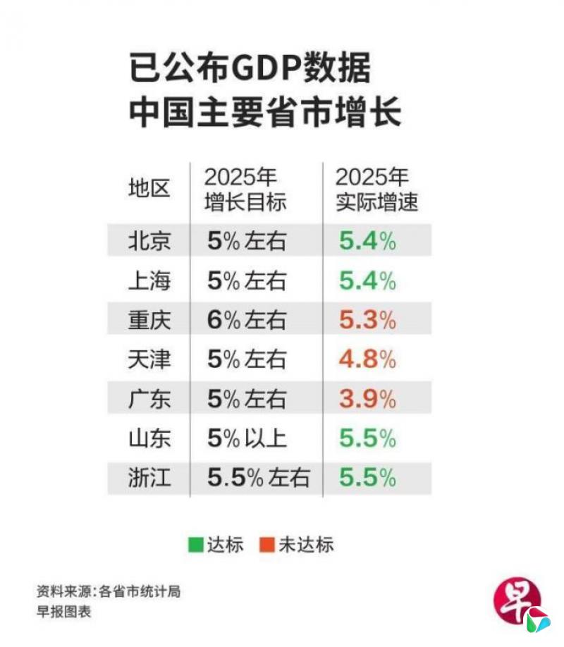 内需不振楼市疲弱 广东疫后连续三年增长失速