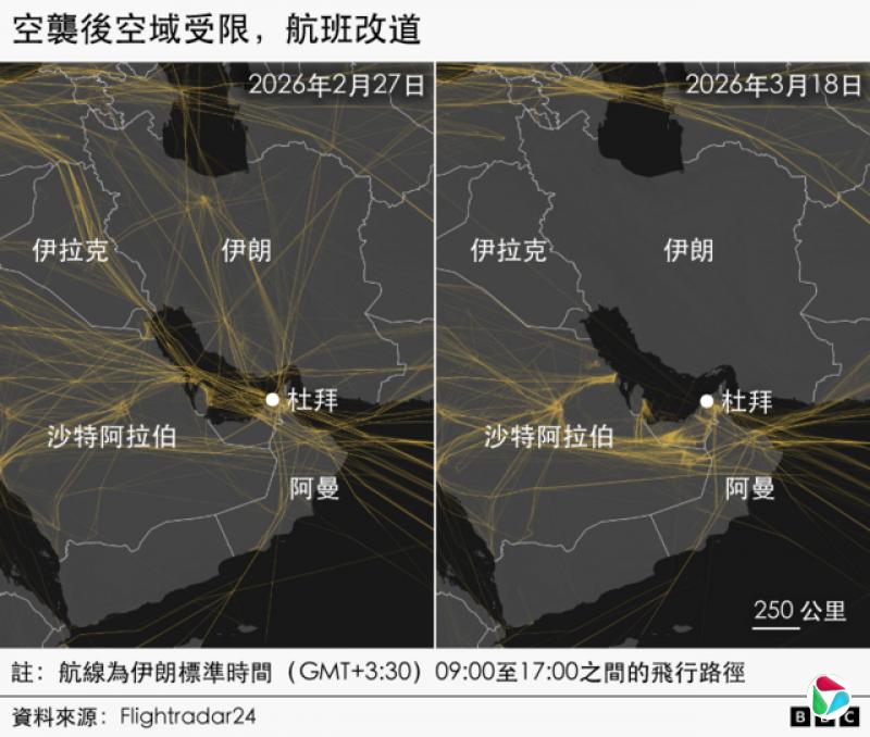 图表显示伊朗遭受空袭后,航班如何因空域受限而改道。