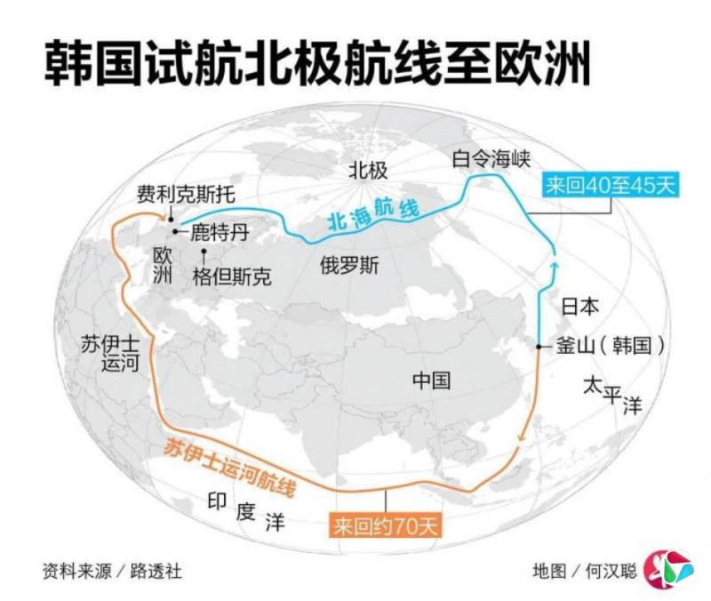 韩国货柜船本周末起首次试航北极航线