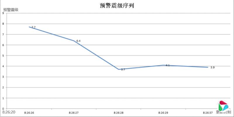 四川宜宾长宁4.7级地震 网民收7.7级预警官方致歉