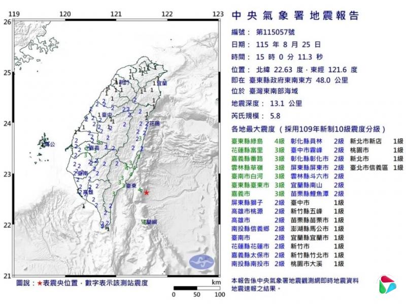 台东外海发生5.8级地震 全台17县市警报拉响