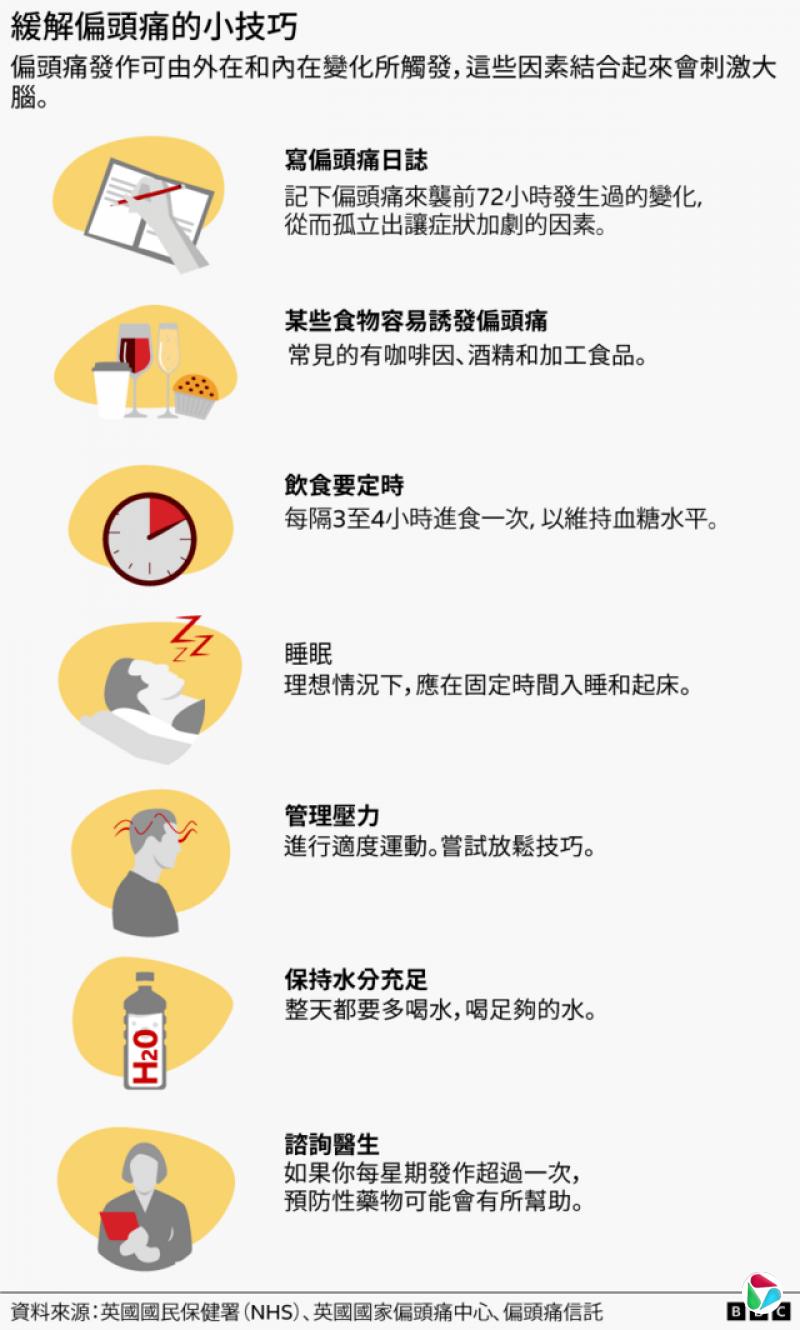 图表:缓解偏头痛的小技巧