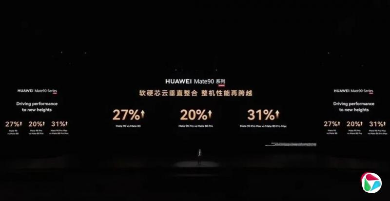 华为发布Mate90 多部手机可聚合提升网速