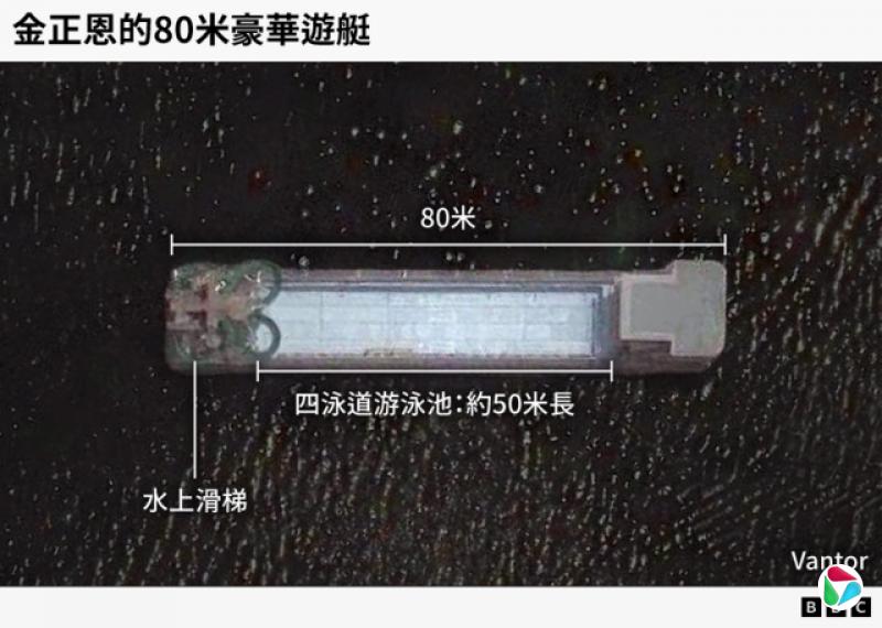 一张从上方拍摄的卫星影像,显示了一艘80米长的船只;船只左侧设有水上滑梯,并配有一个长约50米的大型四泳道游泳池。