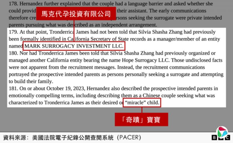 一份法院判决书的节录,其中“马克代孕投资有限公司”和“‘奇迹’孩子”等字眼以红色标示。